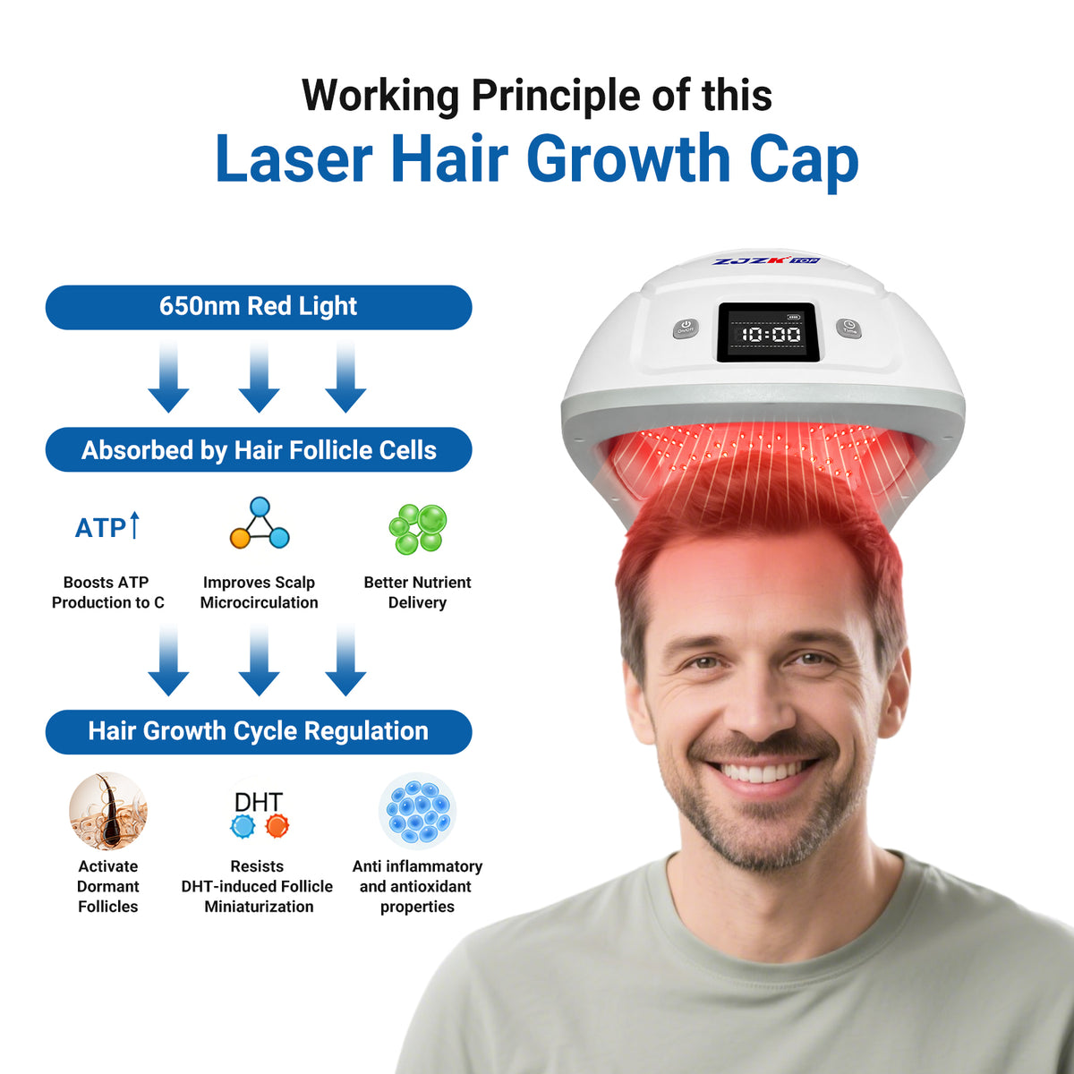 ZJZKTOP 650nm LLLT Laser Hair Growth Helmet, Rechargeable Hands-Free Therapy Cap for Thinning Hair, Volume Boost & Receding Hairline Treatment