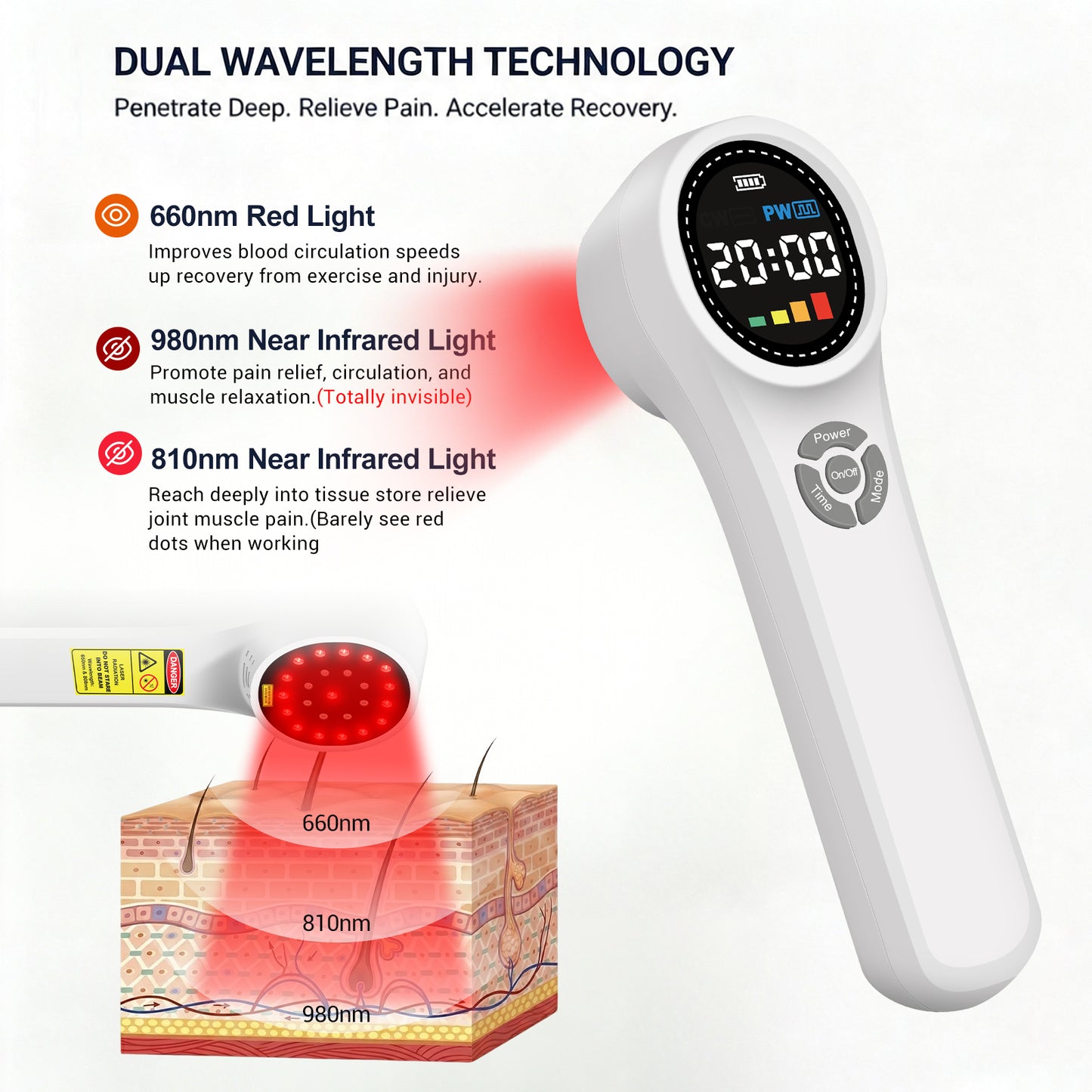 1760mW Portable Cold Laser Therapy Device for Humans & Pets