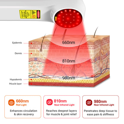 1760mW 980nm 810nm 650nm Cold Laser Pain Relief Device