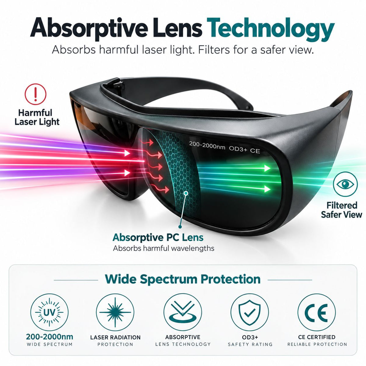 Medical Phototherapy Laser Safety Goggles | Red Light & Infrared Eye Protection